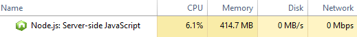 node high cpu 2