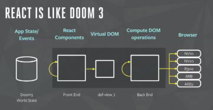 react diagram